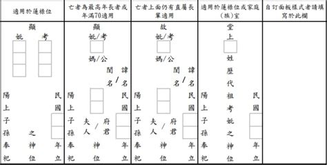 牌位怎麼寫